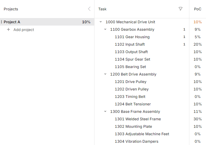 PHASI Percent of Completion task panel in light mode