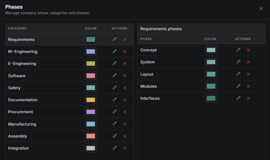 PHASI phase categories and reusable phases in dark mode