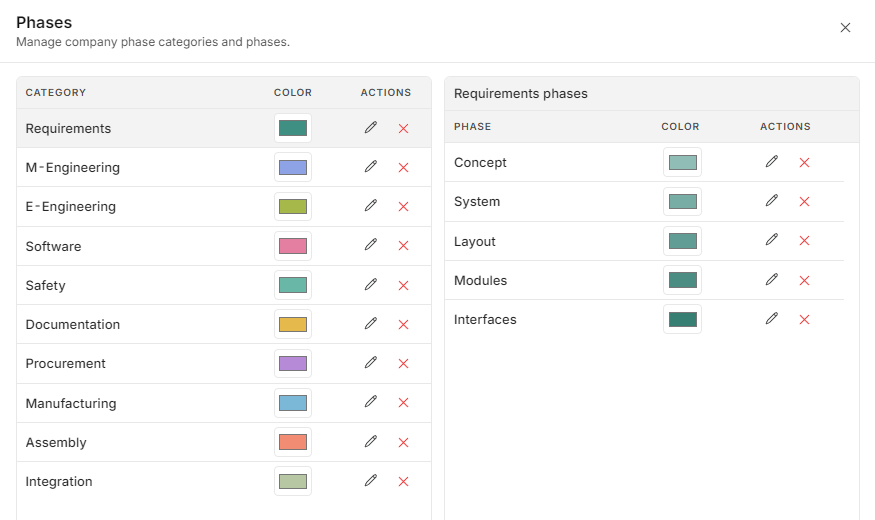 PHASI phase categories and reusable phases in light mode