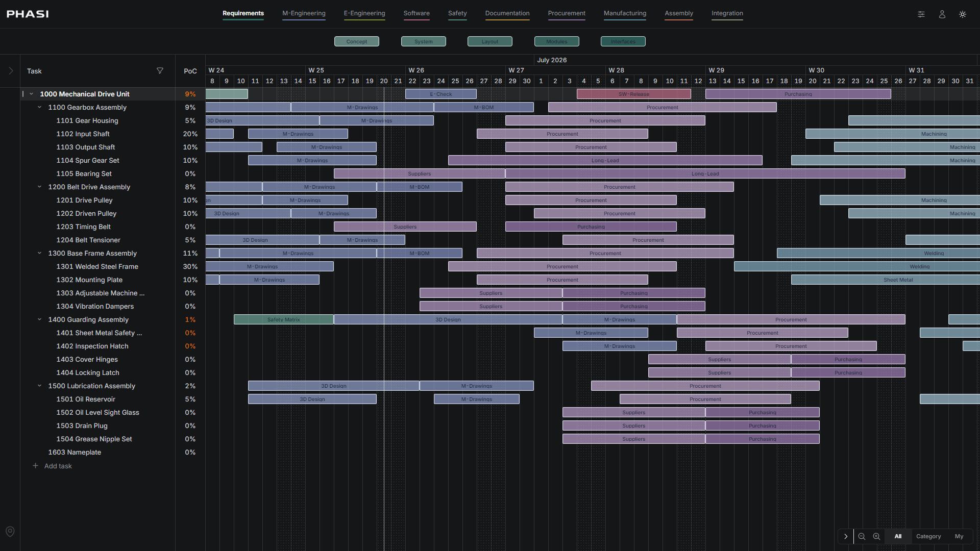 Phasi project timeline with structured tasks, phase bars and Percent of Completion