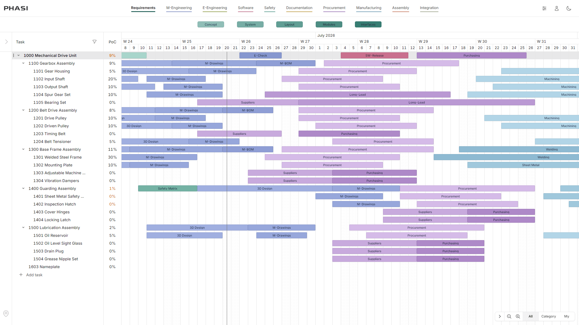 Phasi project timeline with structured tasks, phase bars and Percent of Completion