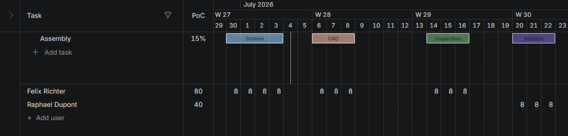 PHASI time tracking on the project phase timeline in dark mode