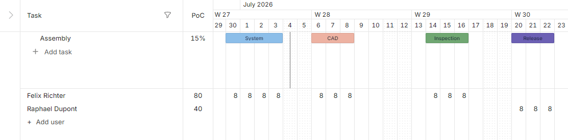 PHASI time tracking on the project phase timeline in light mode